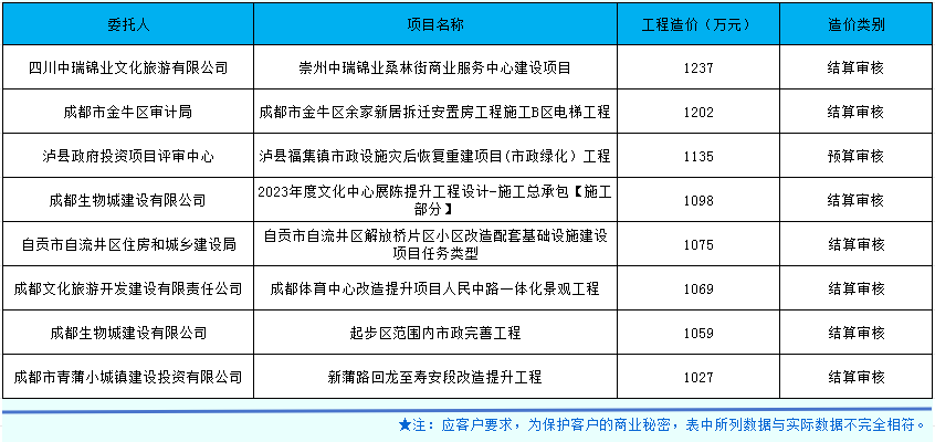 市政、房建合并.png